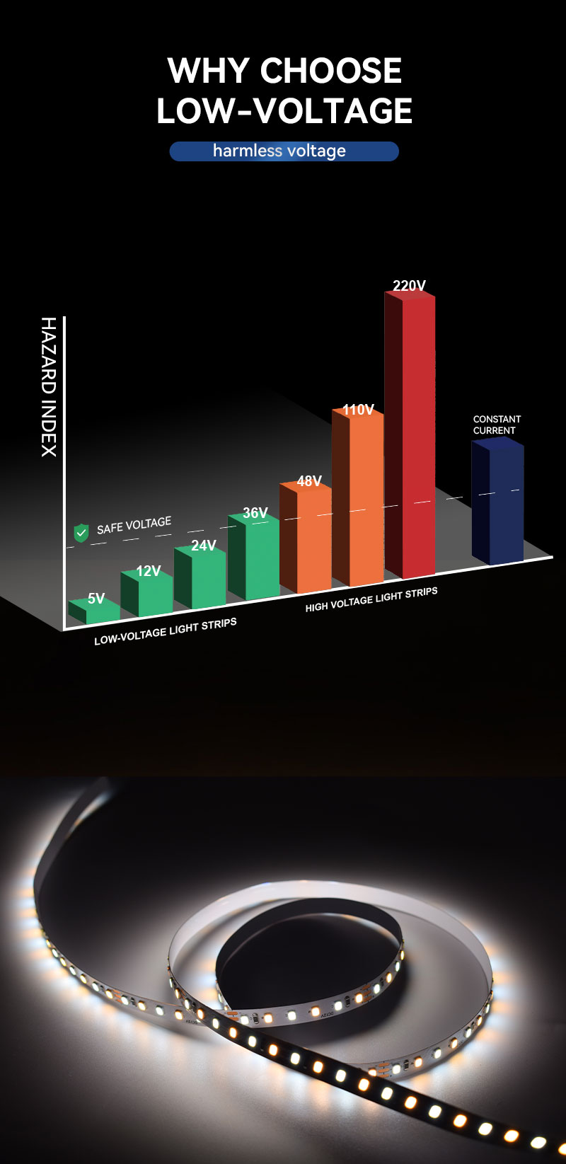 High Lumen per Watt LED Light High Lumen per Watt LED Light