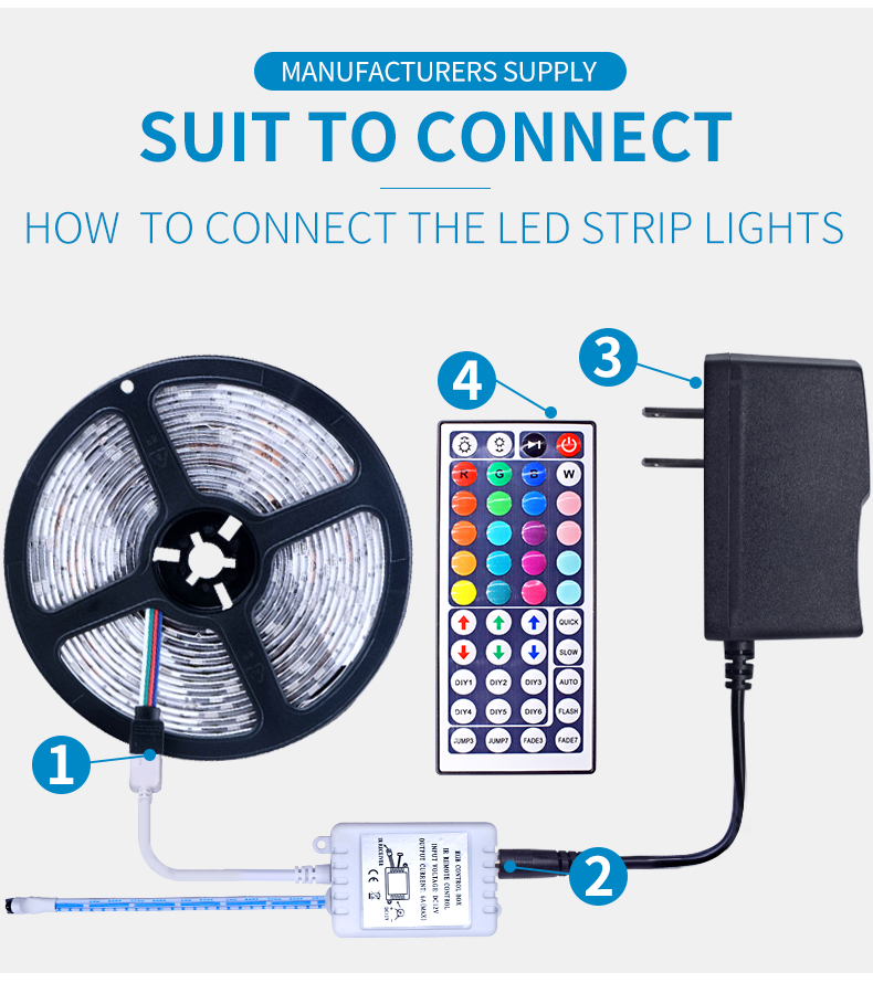 5050 RGB 30LEDS Set