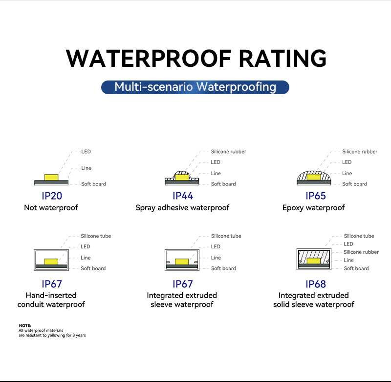 Warm White 2835 LED Strip 240 LEDs Warm White 2835 LED Strip 240 LEDs