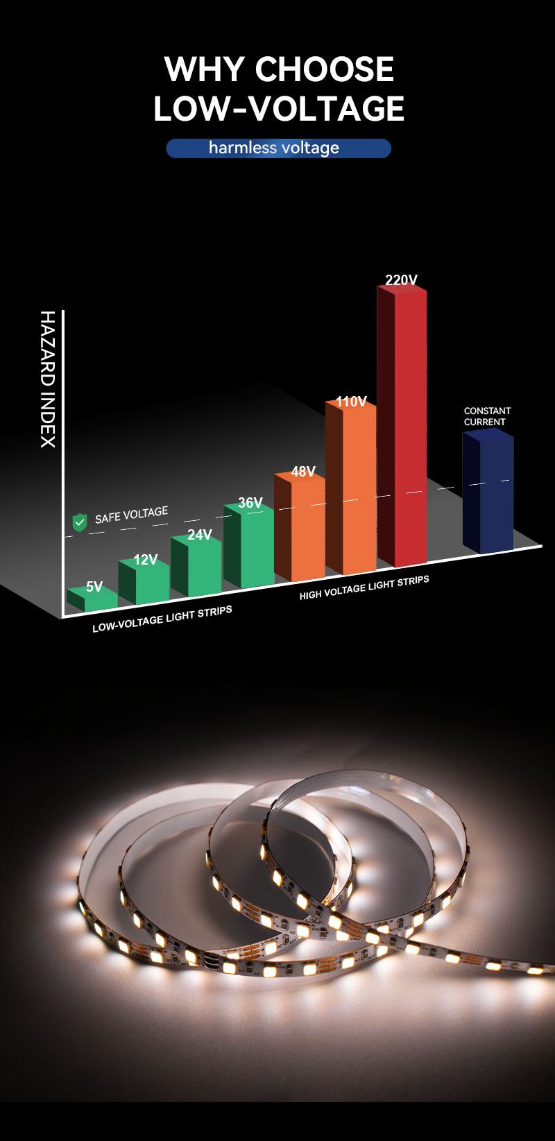 2 In 1 Two Color Strip Lights Wholesale 2 In 1 Two Color Strip Lights Wholesale