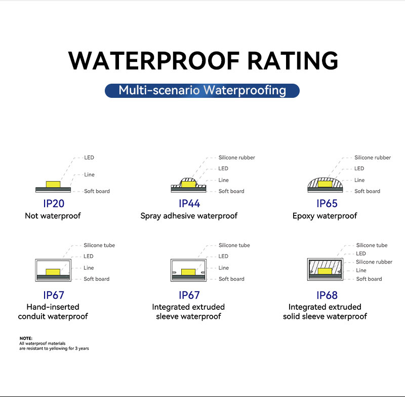 wholesale 5050 LED strip 120 LEDs/m wholesale 5050 LED strip 120 LEDs/m