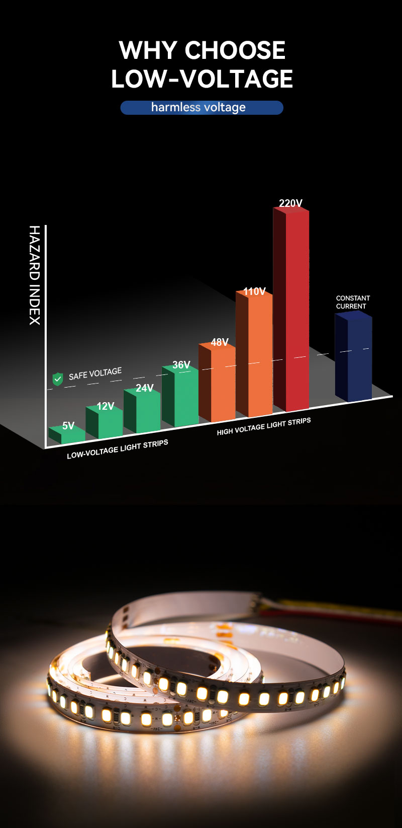 Custom Length Flexible LED Strip Light Custom Length Flexible LED Strip Light