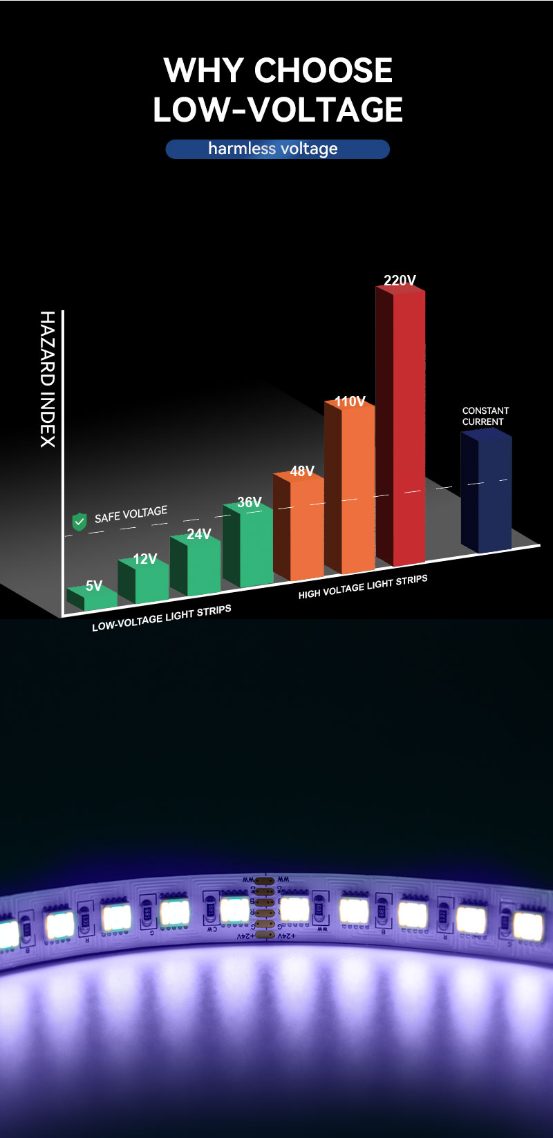 wholesale tunable white LED tape wholesale tunable white LED tape