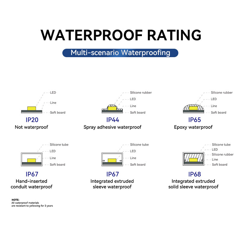 wholesale tunable white LED tape wholesale tunable white LED tape