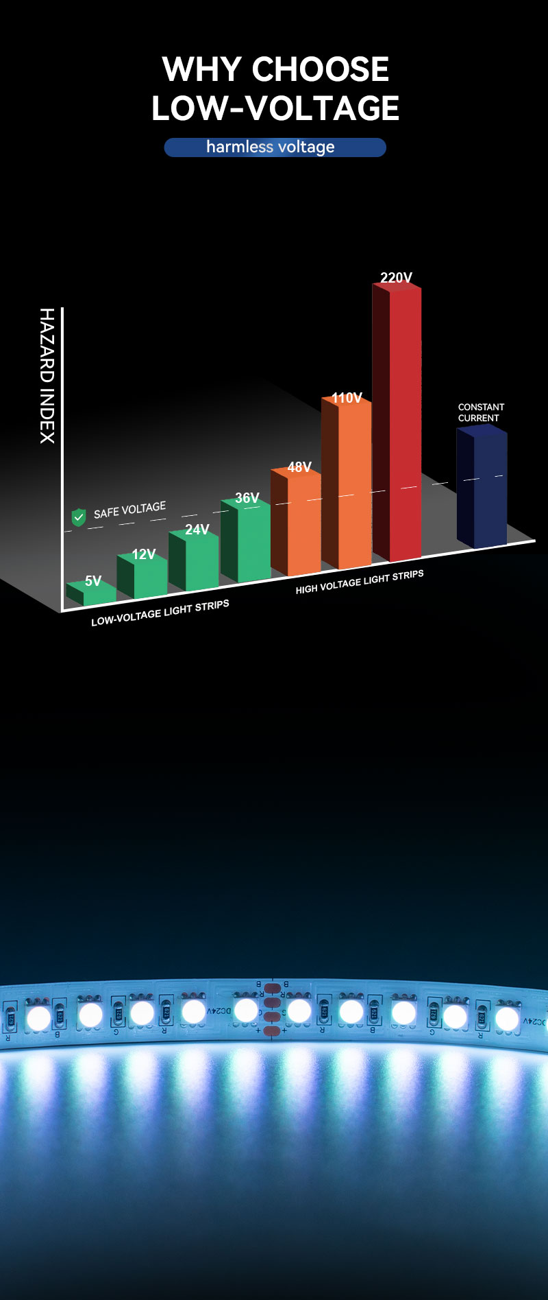 High Density 96 LEDs RGB Strip High Density 96 LEDs RGB Strip